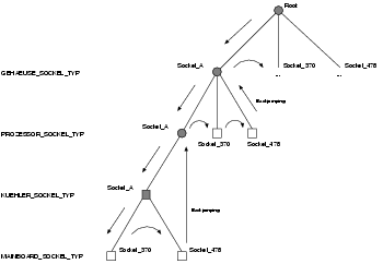 \begin{figure}\index{GBJ}
\centering
\includegraphics[width=\linewidth]{images/constraints_backjumping}
\ifx\pdfoutput\undefined
\fi
\end{figure}
