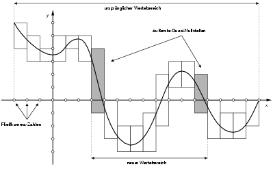 \begin{figure}\centering
\includegraphics[width=14cm]{images/constraints_intervall-newton1}
\ifx\pdfoutput\undefined
\fi
\end{figure}