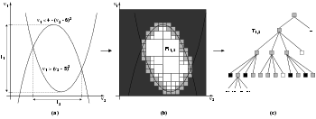 \begin{figure}\index{$2^k$-Baum}
\centering
\includegraphics[width=\linewidth]{images/constraints_2k-tree}
\ifx\pdfoutput\undefined
\fi
\end{figure}