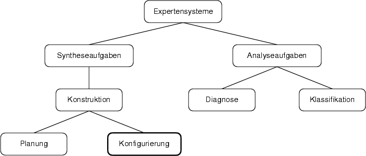 \begin{figure}\centering
\includegraphics[width=13cm]{images/konfigurierung_einordnung}
\ifx\pdfoutput\undefined
\fi
\end{figure}