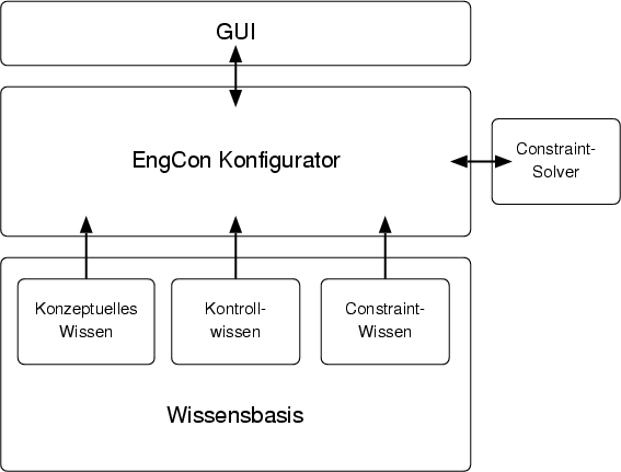 \begin{figure}\centering
\includegraphics[width=10cm]{images/engcon_architektur}
\ifx\pdfoutput\undefined
\fi
\end{figure}