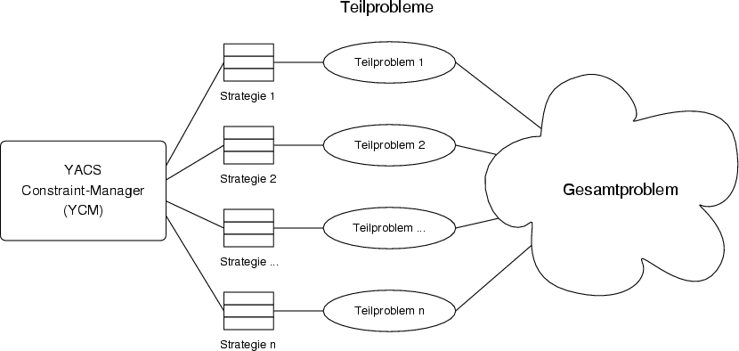 \begin{figure}\centering
\includegraphics[width=14.8cm]{images/konzept_modell_2}
\ifx\pdfoutput\undefined
\fi
\end{figure}