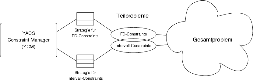 \begin{figure}\centering
\includegraphics[width=14.8cm]{images/konzept_modell_3}
\ifx\pdfoutput\undefined
\fi
\end{figure}