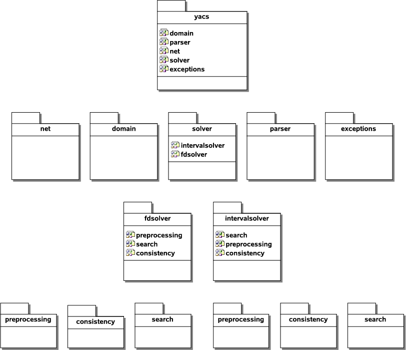 \begin{figure}\centering
\includegraphics[scale=0.7]{images/implementierung_packages}\ifx\pdfoutput\undefined
\fi
\end{figure}