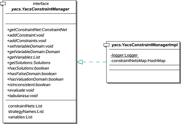\begin{figure}\centering
\includegraphics[scale=0.7]{images/implementierung_constraintmanager}\ifx\pdfoutput\undefined
\fi
\end{figure}