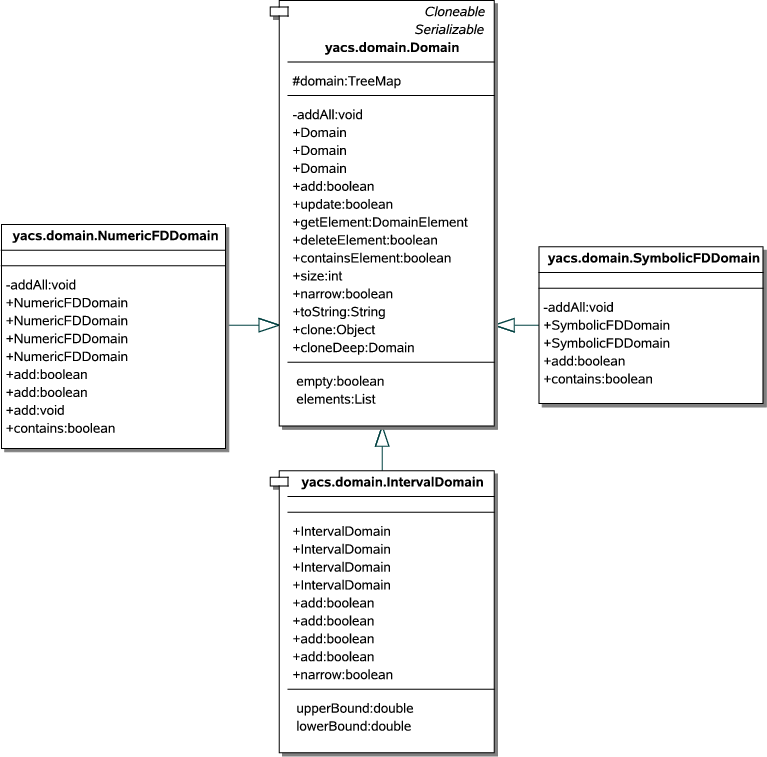 \begin{figure}\centering
\includegraphics[scale=0.7]{images/implementierung_domain}\ifx\pdfoutput\undefined
\fi
\end{figure}