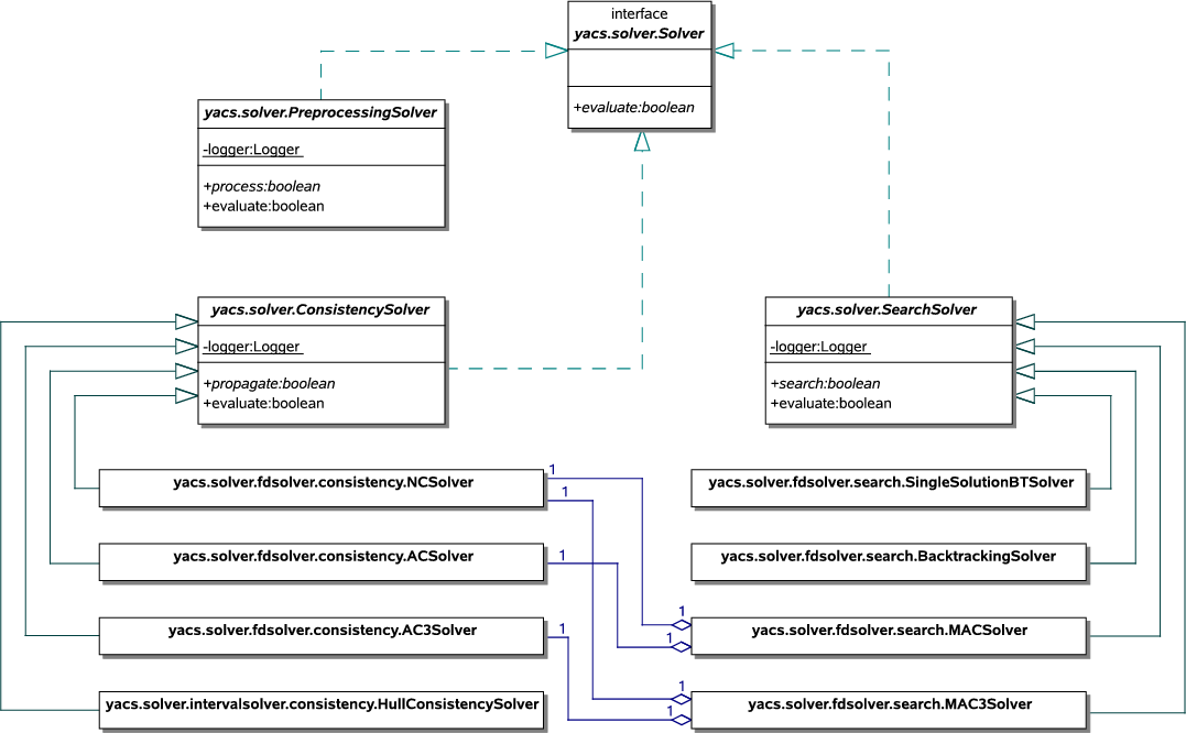 \begin{figure}\centering
\includegraphics[scale=0.7]{images/implementierung_solver}\ifx\pdfoutput\undefined
\fi
\end{figure}