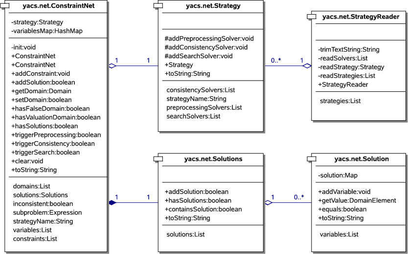 \begin{figure}\centering
\includegraphics[scale=0.7]{images/implementierung_constraintnet}\ifx\pdfoutput\undefined
\fi
\end{figure}